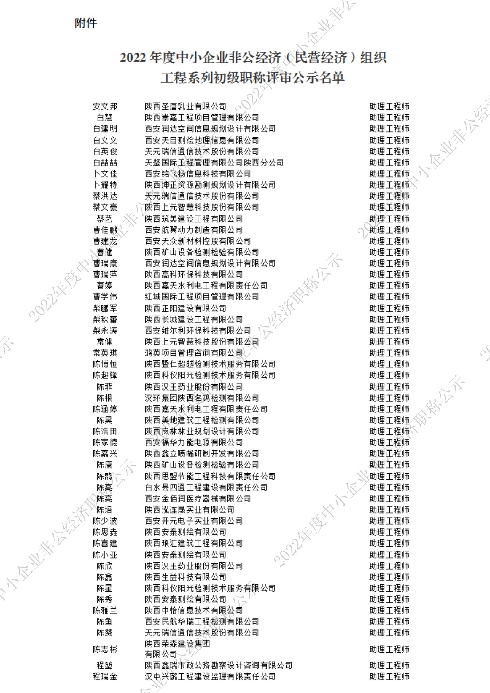 2022初级公示名单_1_00.jpg