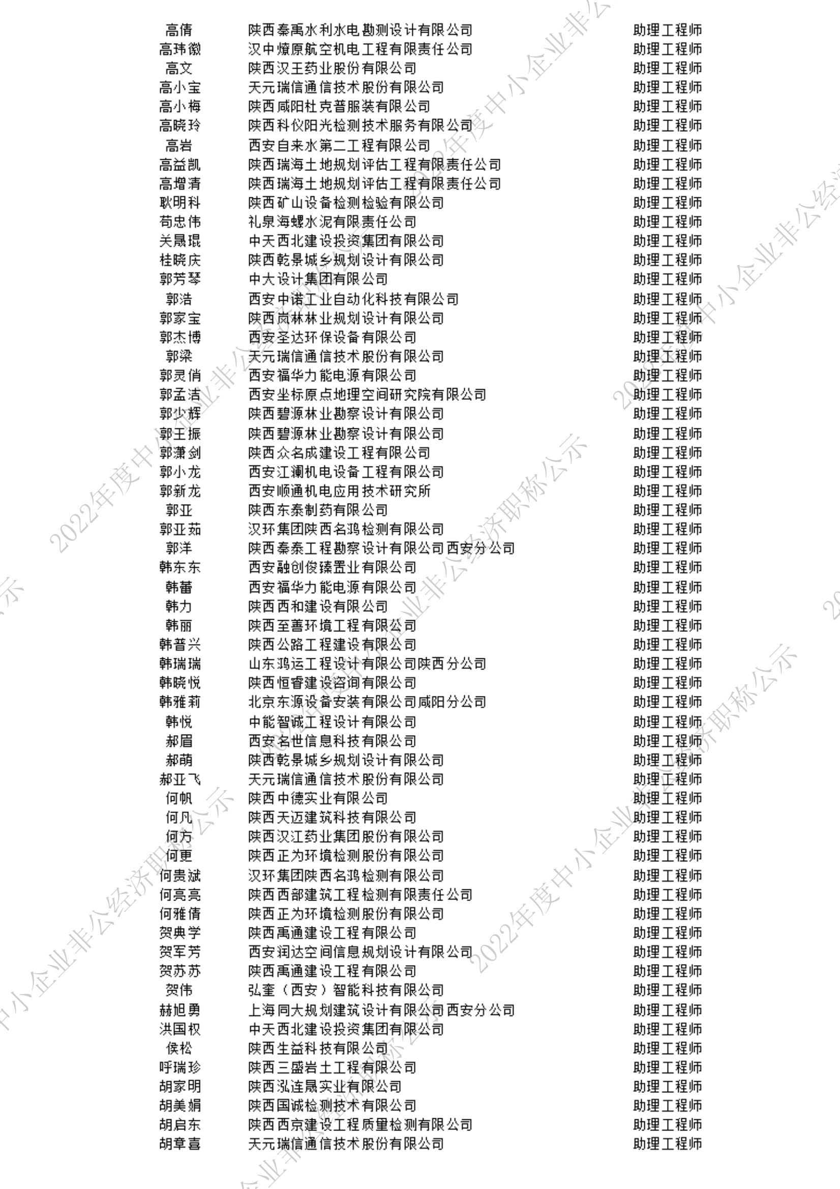 2022初级公示名单_3_00.jpg