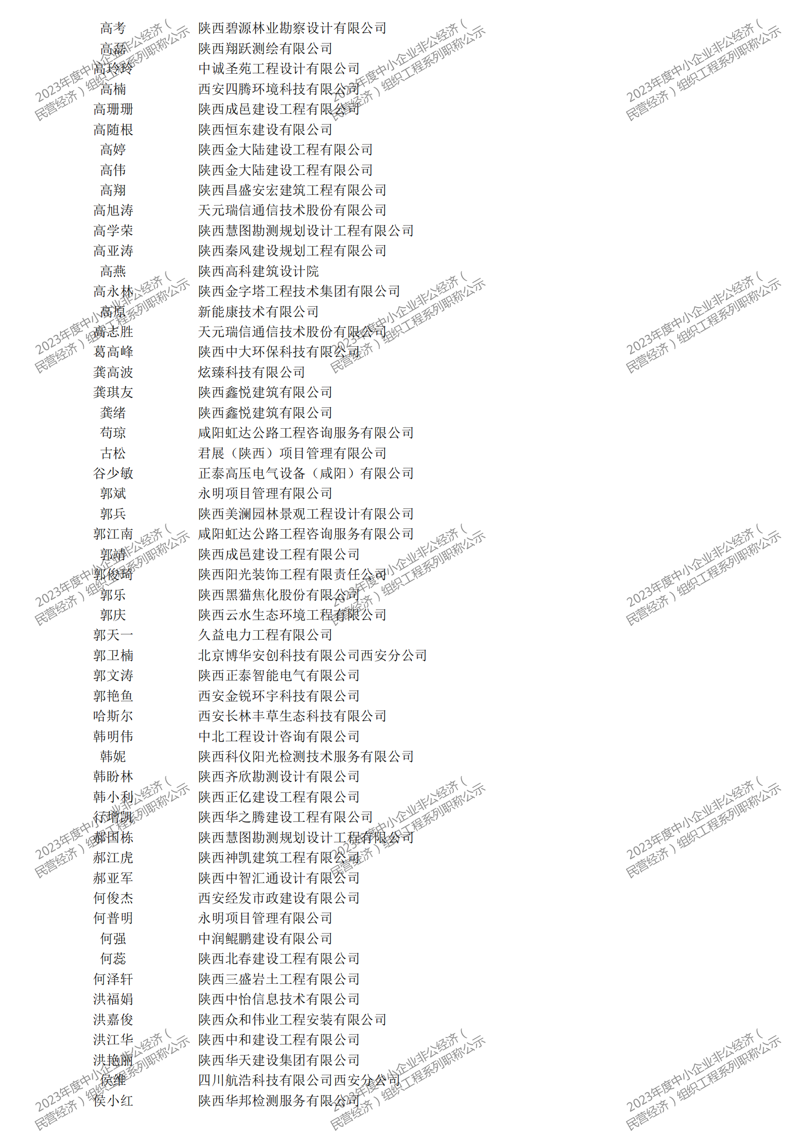 2023年度中小企业非公经济（民营经济）组织工程系列职称评审公示_07.png