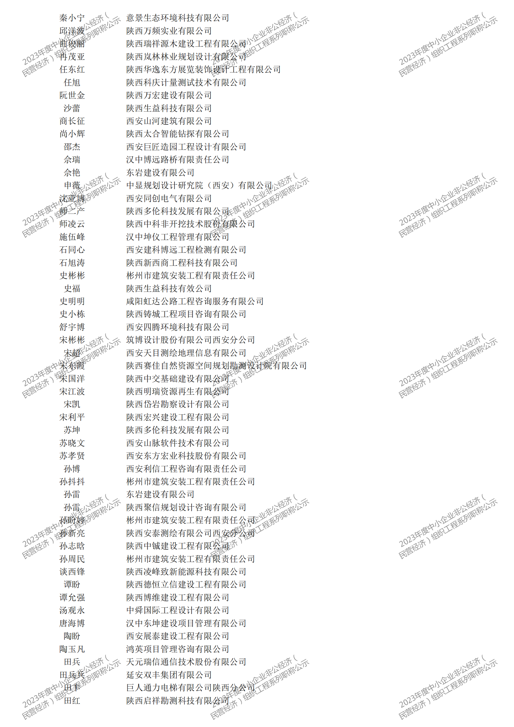 2023年度中小企业非公经济（民营经济）组织工程系列职称评审公示_12.png