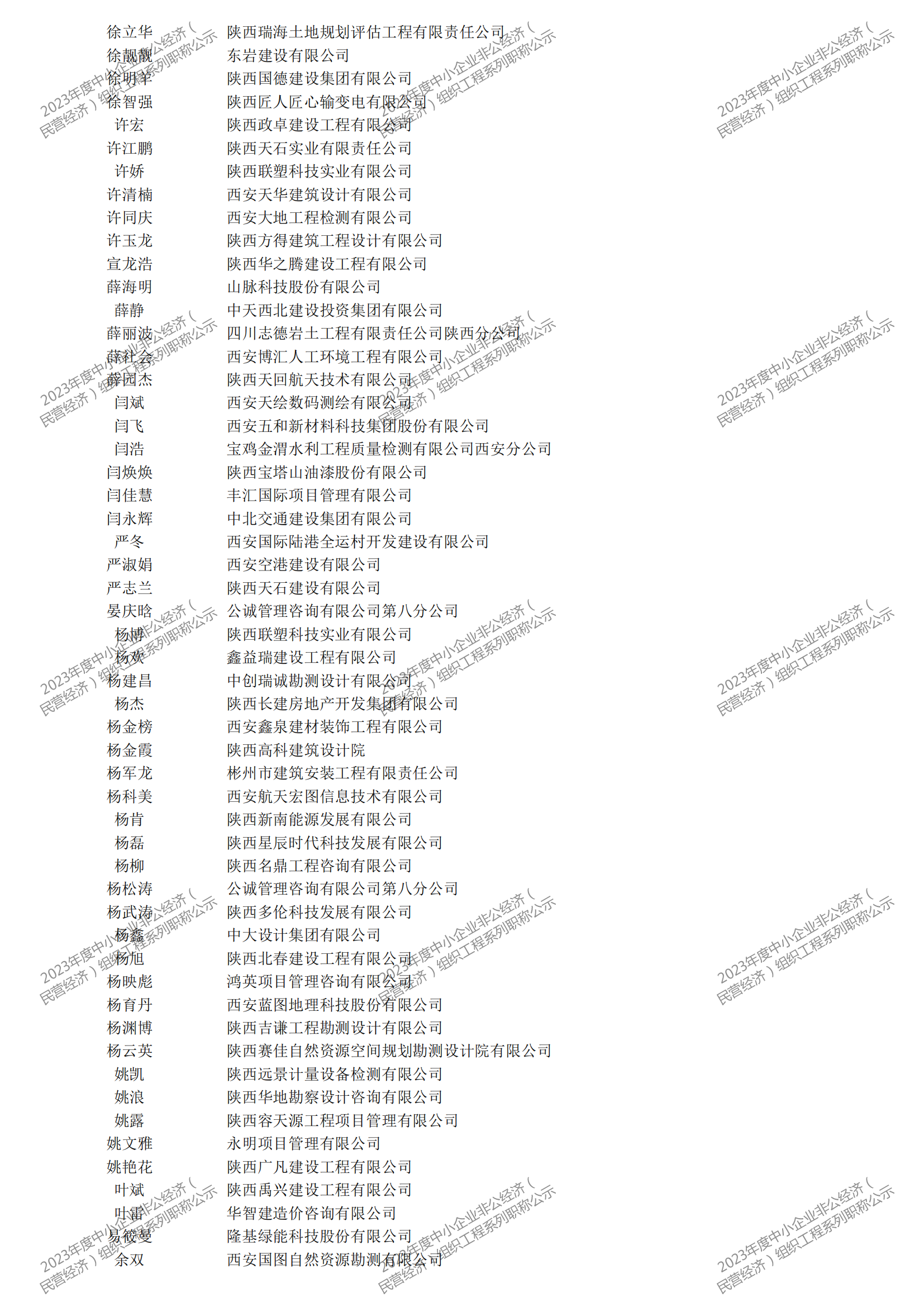 2023年度中小企业非公经济（民营经济）组织工程系列职称评审公示_15.png