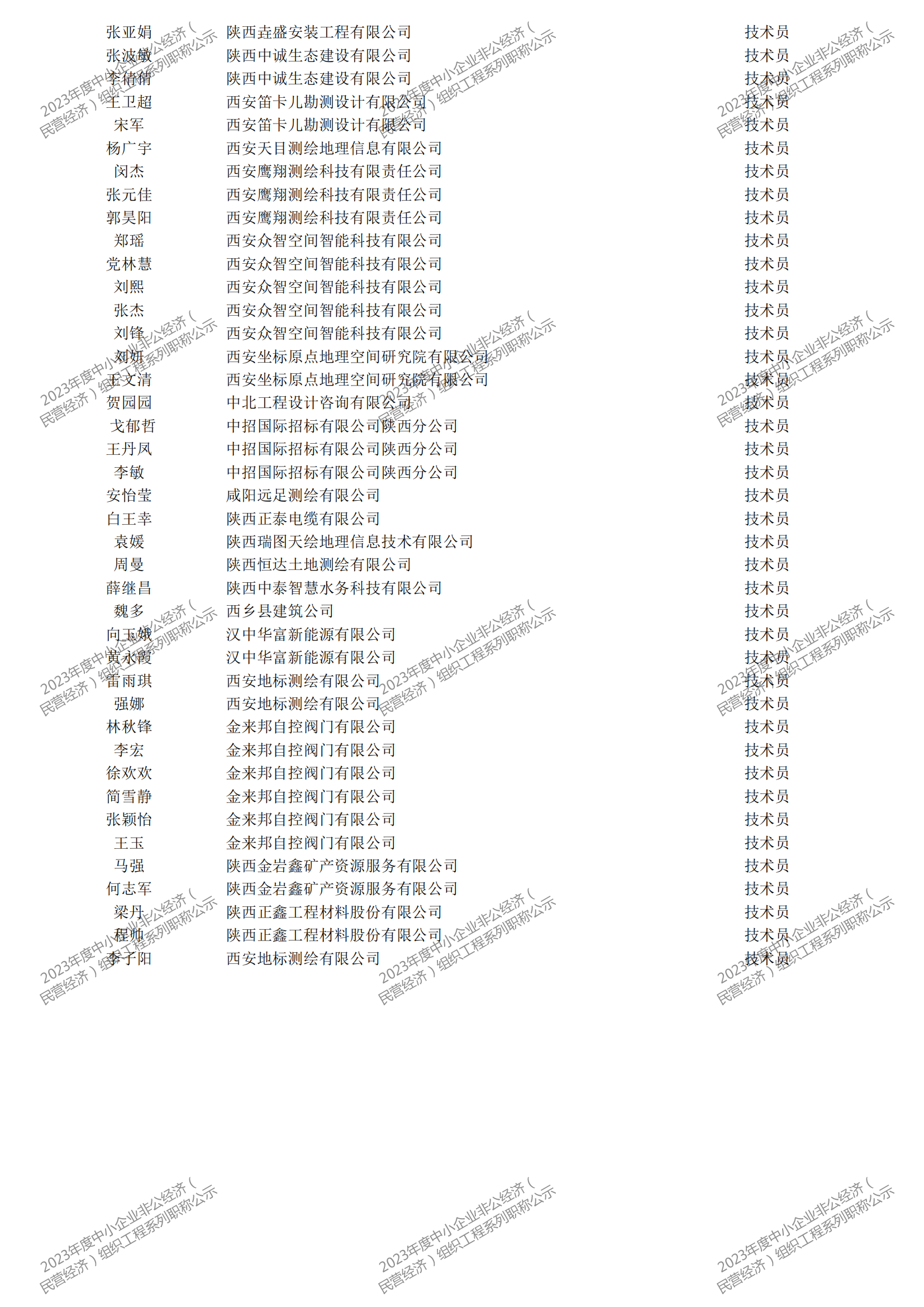 2023年度中小企业非公经济（民营经济）组织工程系列职称评审公示_38.png